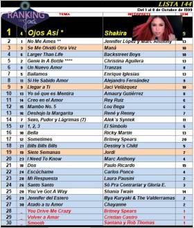 Ranking 144 de 1999